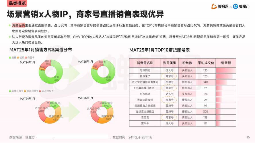 抖音低价自助下单平台兴起，规范发展成行业关注焦点