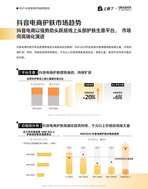 抖音业务点赞量激增背后，市场新趋势与行业规范并行