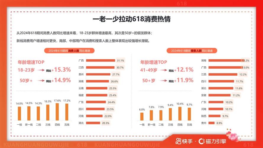 快手平台用户增长策略解析，如何高效获取粉丝并构建可持续影响力