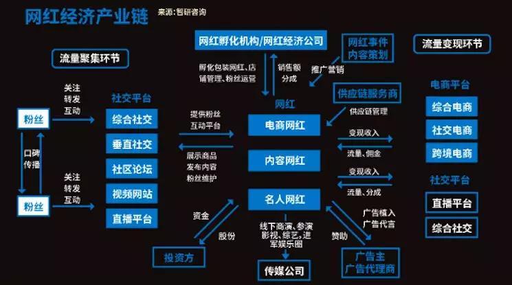 快手点赞业务24小时自助下单平台,数字化社交生态下的流量运营新范式